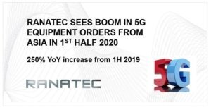 Boom in 5G Equipment | Ranatec