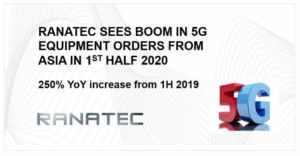 Boom in 5G Equipment | Ranatec