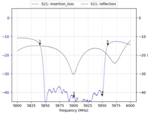 You Need a Tunable Bandreject Filter with Sharp Slopes for Spurious Emission Measurements