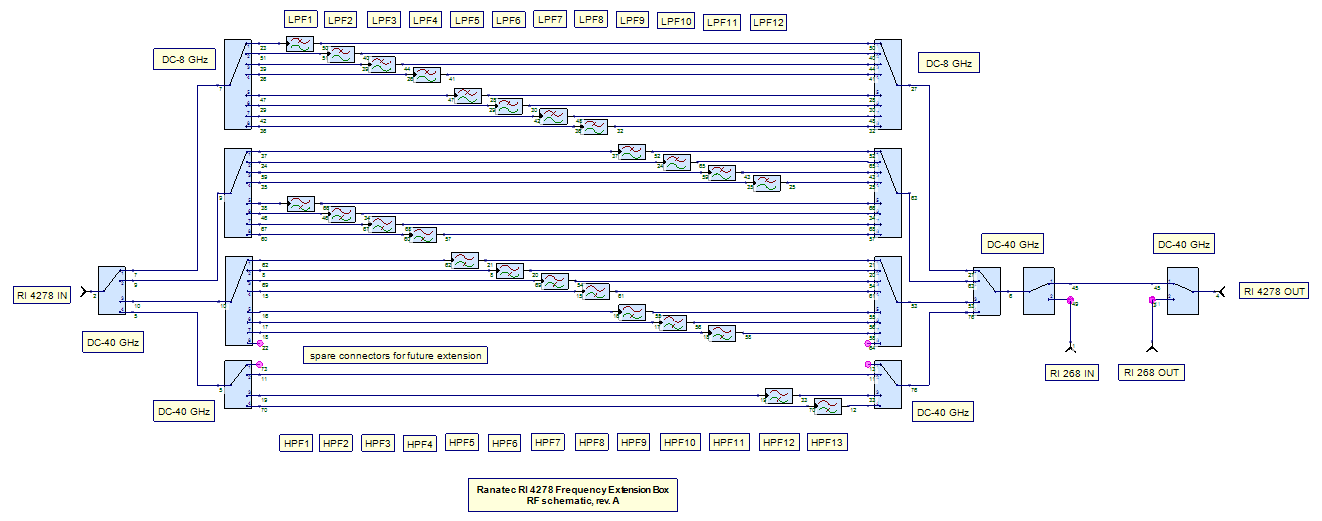 Scematic of Ranatec RI 4278 Frequency Extension Box in carrier aggregation test.